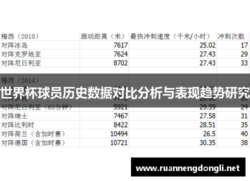 世界杯球员历史数据对比分析与表现趋势研究