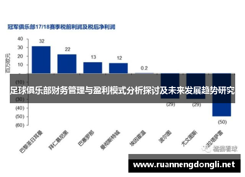 足球俱乐部财务管理与盈利模式分析探讨及未来发展趋势研究