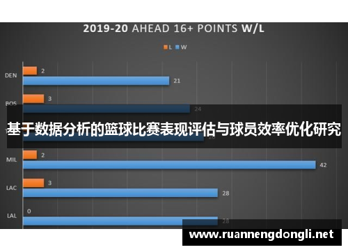 基于数据分析的篮球比赛表现评估与球员效率优化研究